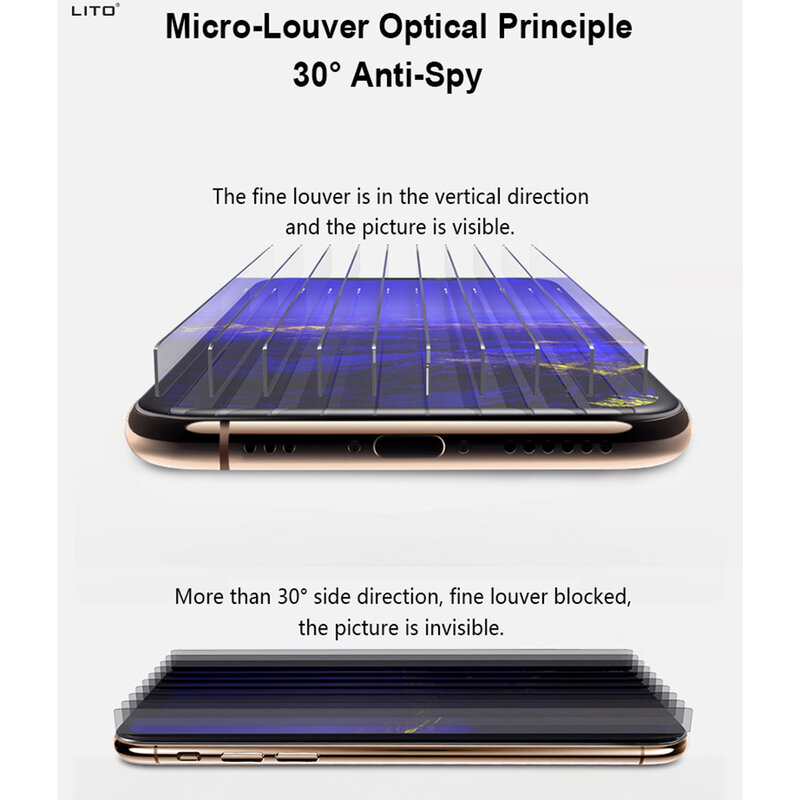 Folie Sticla Xiaomi Redmi Note 7 Lito Privacy Cu Rama - Negru