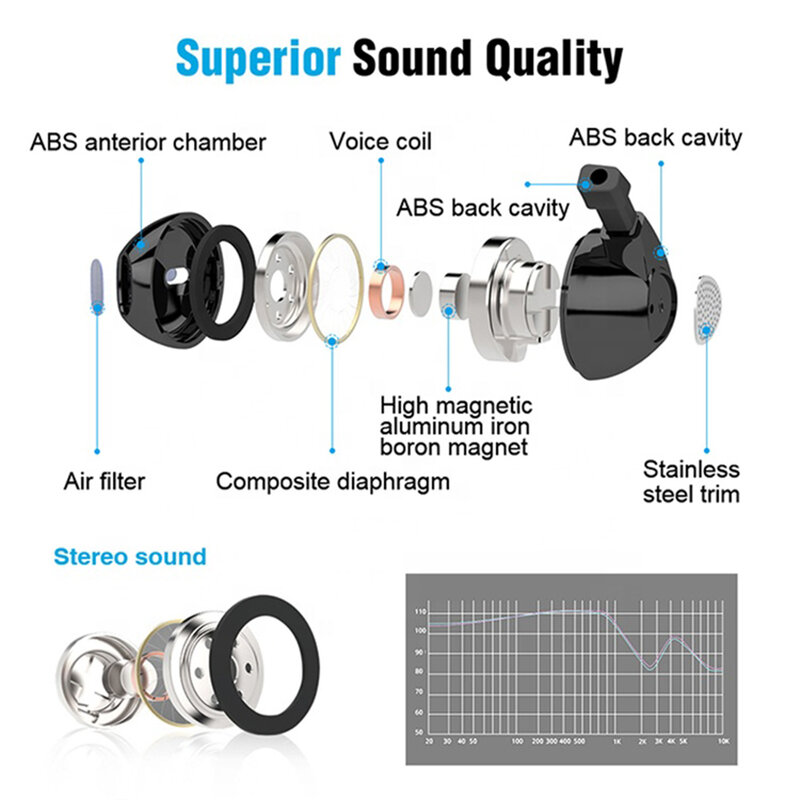 Casti in-ear UiiSii C1, microfon, telecomanda, Type-C, 1.2m, negru