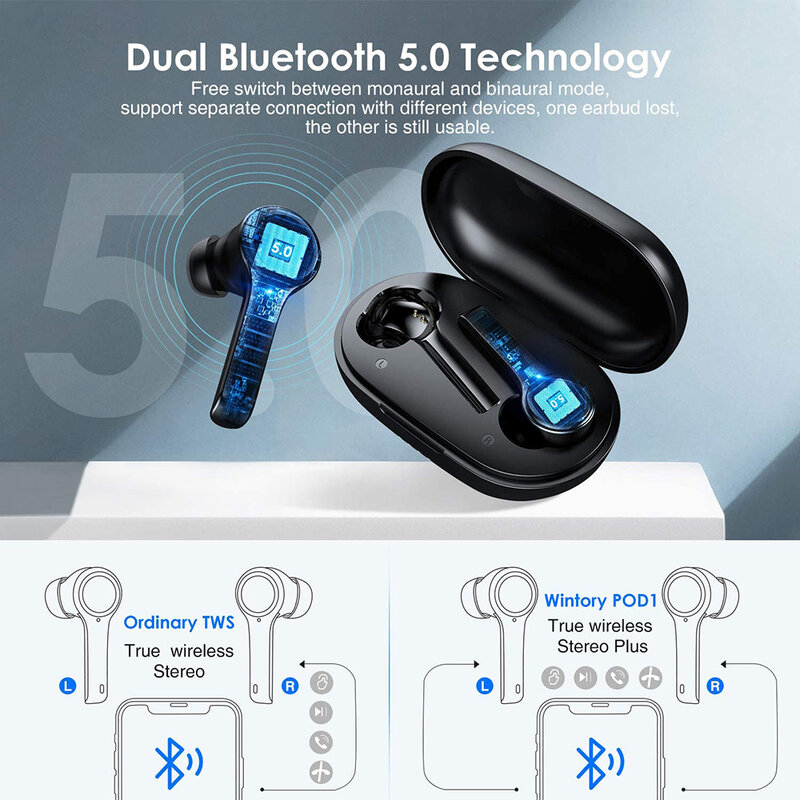 Casti in-ear wireless Wintory POD1, TWS earbuds, Bluetooth, microfon, negru