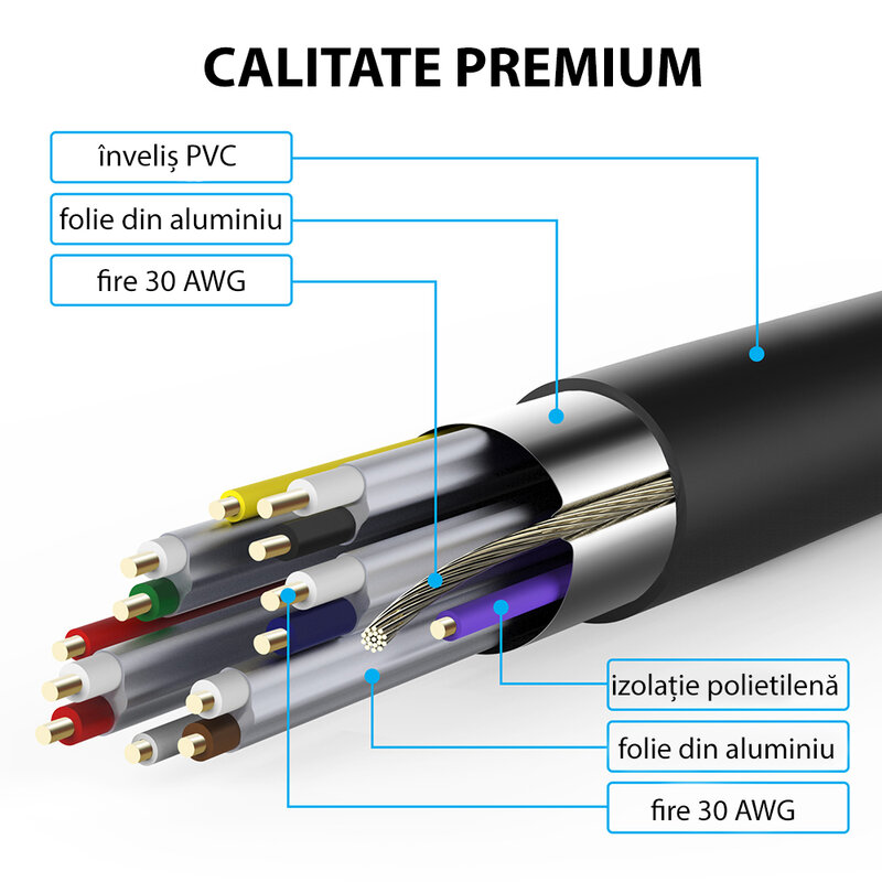 Cablu Video Digital HDMI La HDMI Contacte Aurite Transmisie Full HD (1080P) / HD (720P) 3m - AL-OEM-45 - Negru