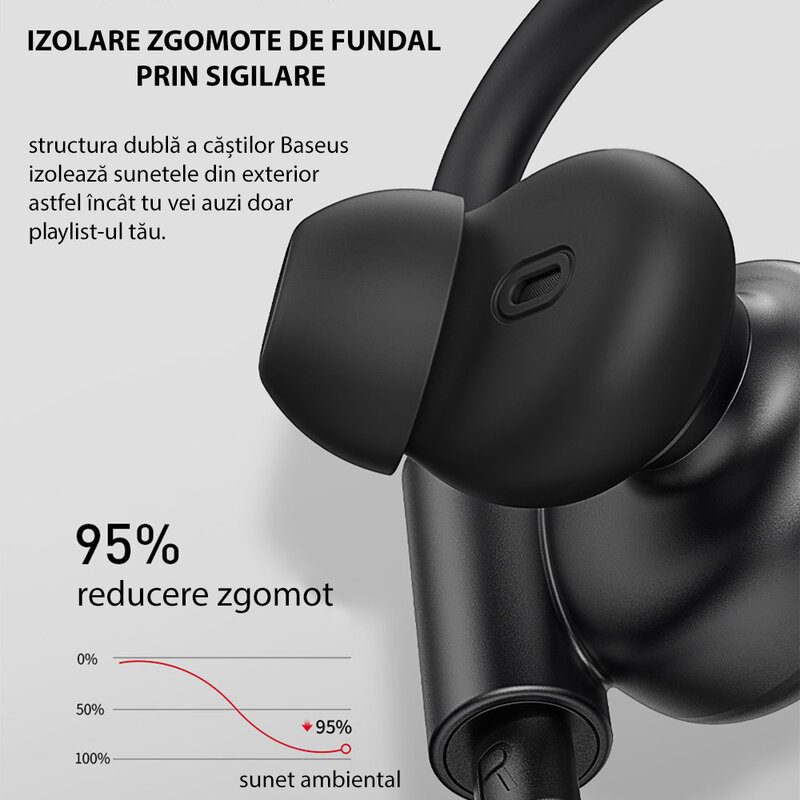 Casti In-Ear Wireless Baseus Encok Sports S17 Bluetooth 5.0 - NGS17-01 - Black