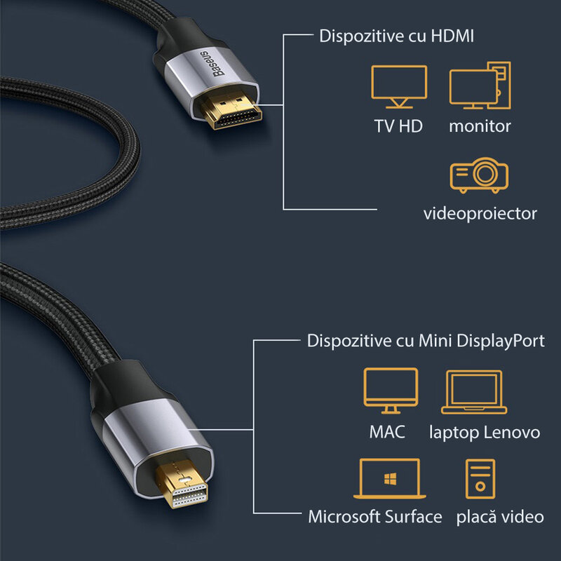 Cablu adaptor Mini DisplayPort la HDMI, adaptor video 4K@60Hz, 2m, gri, CAKSX-M0G