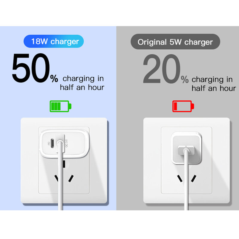 Incarcator priza Yesido YC24, USB-A QC3.0, Type-C PD 18W, 3A, alb