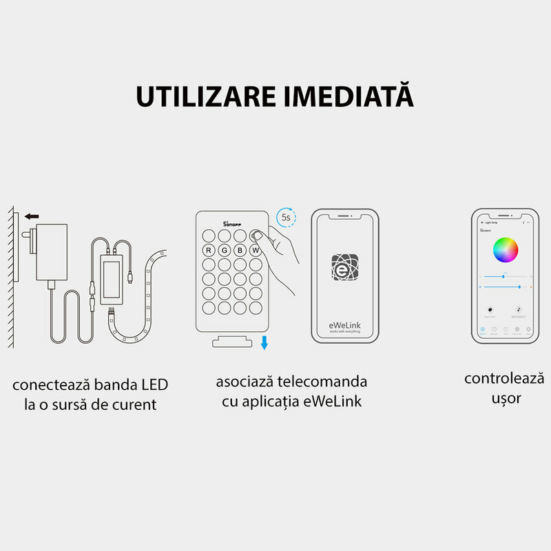 Extensie banda LED RGB smart Wi-Fi Sonoff rezistenta la apa, 2m