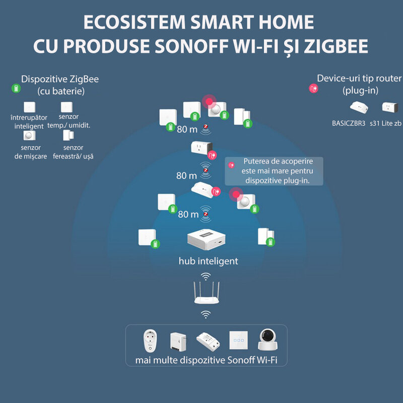 Intrerupator smart wireless Sonoff SNZB-01 ZigBee, alb 