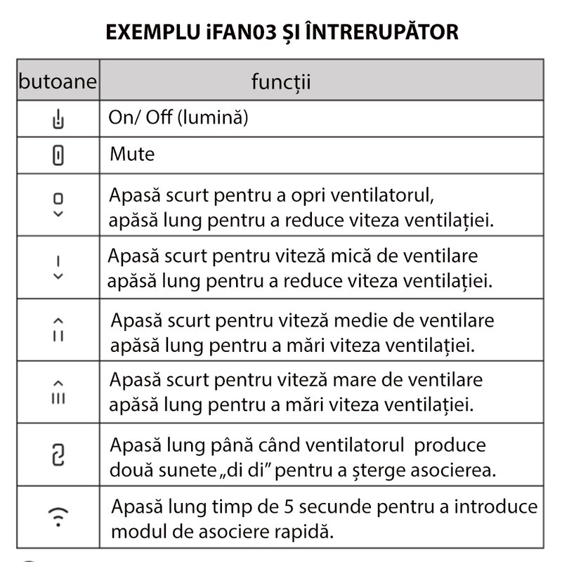 Telecomanda smart Wi-Fi Sonoff RM433, 8 canale, RF 433MHz, alb