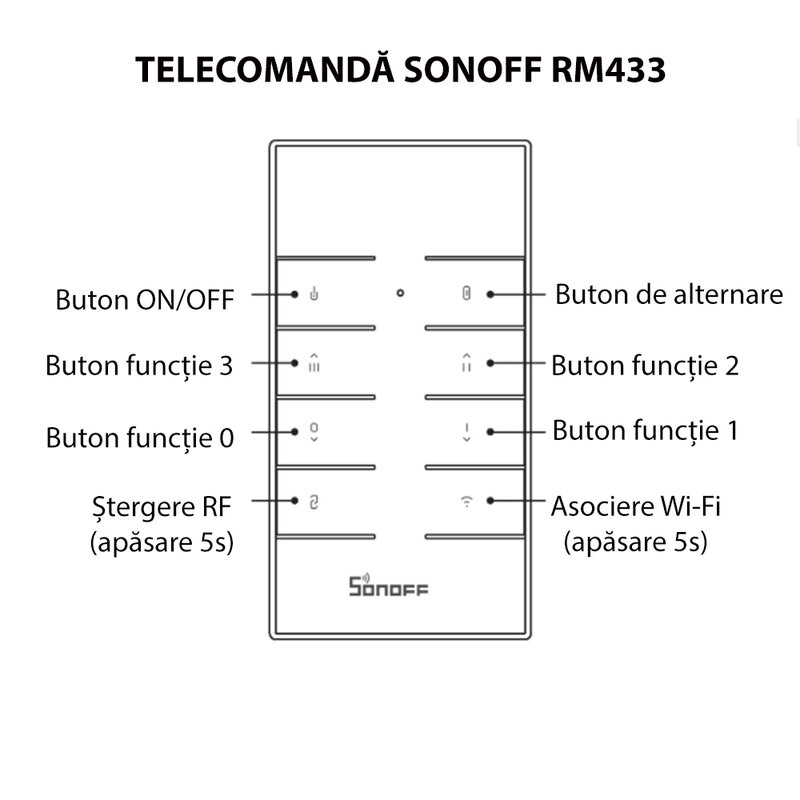 Telecomanda smart Wi-Fi Sonoff RM433, 8 canale, RF 433MHz, alb