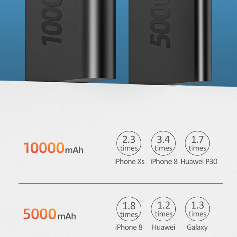 Baterie externa Usams PB39, 5000mAh, 2x USB, Type-C, 2A, negru