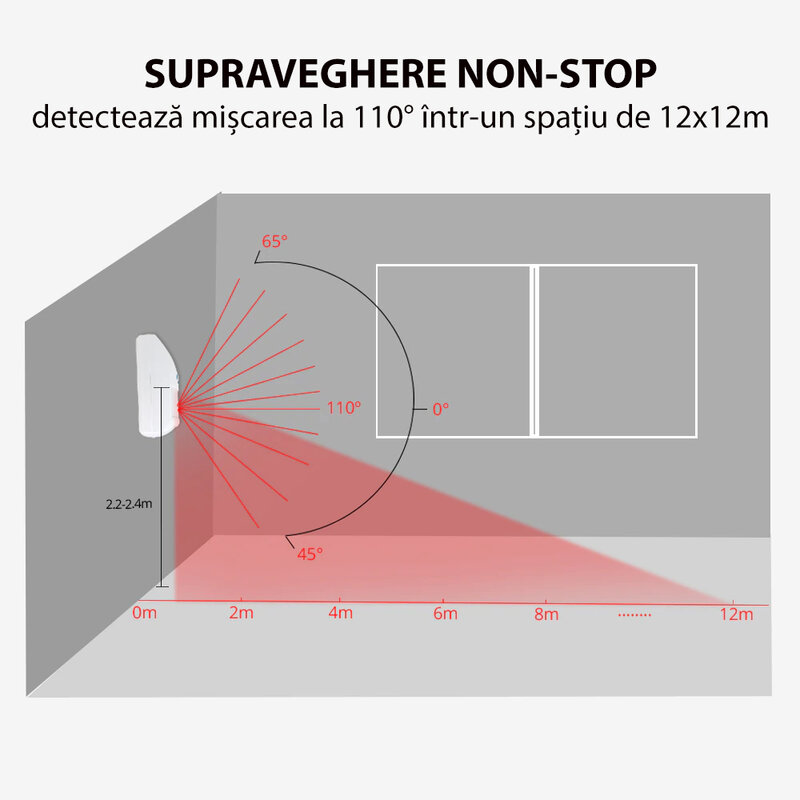 Senzor de miscare wireless Sonoff PIR2, Wi-Fi, 12m, 110 grade, alb