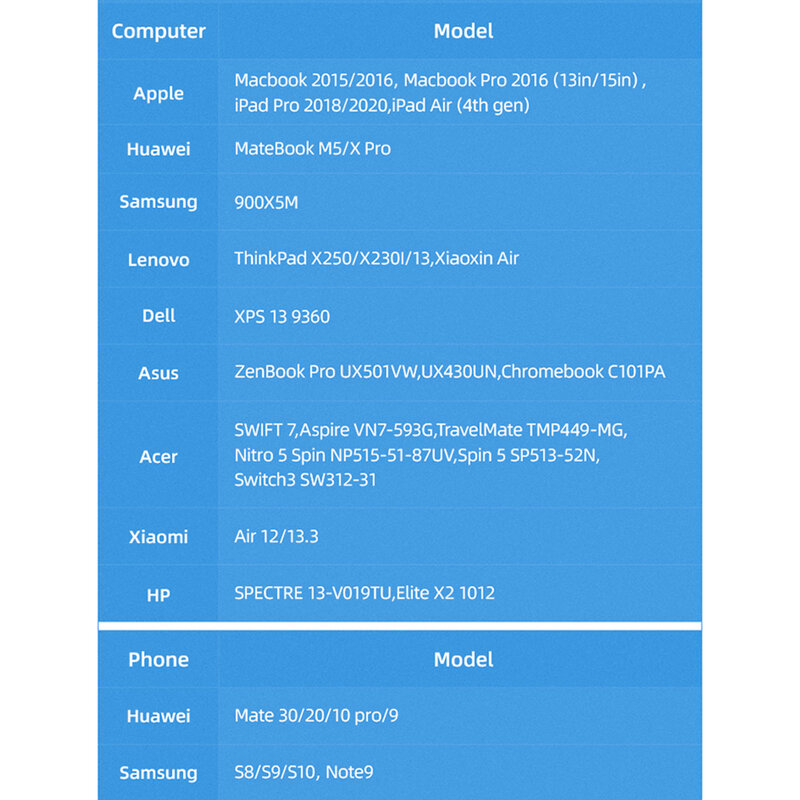 Mini hub USB-C OTG la USB, Type-C, TF Usams 60W, US-SJ491