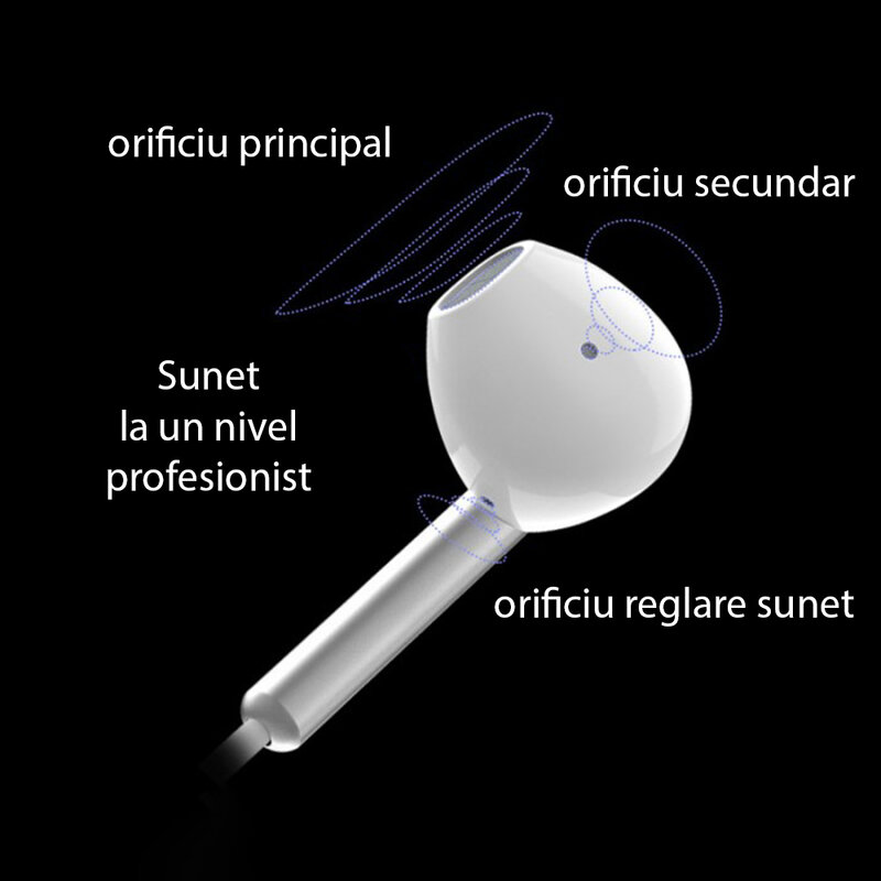 Casti cu fir in-ear Yesido YH23, stereo, microfon, Jack 3.5mm, 1.2m, negru