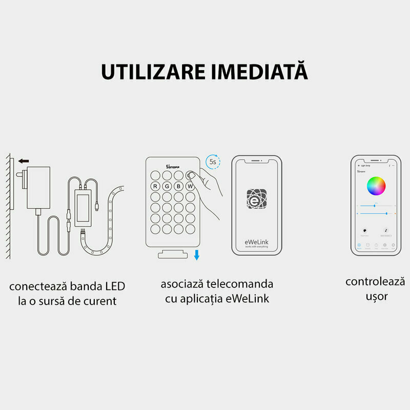 Kit banda LED RGB smart Sonoff cu telecomanda, amplificator, 5m