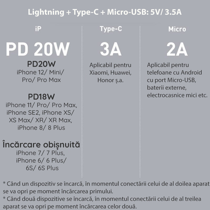 Cablu de date Type-C la Micro-USB, Lightning, Type-C Baseus, 1.5m, verde, CAMLT-SC06