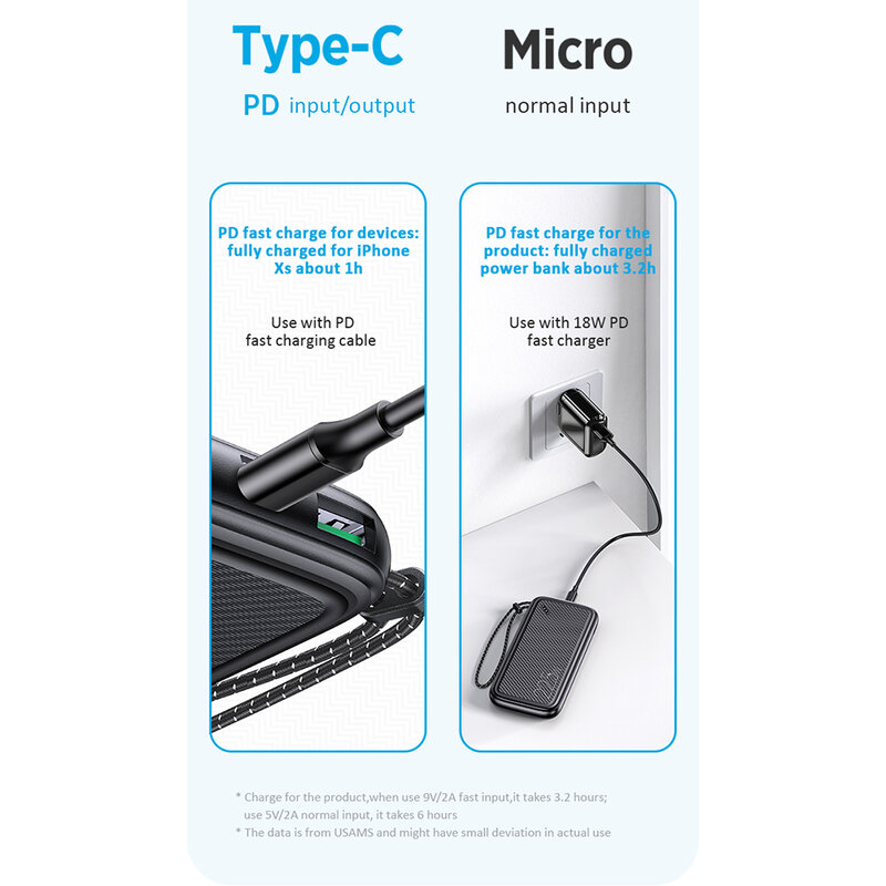 Baterie externa 10000mAh Usams PB56, 2xUSB, USB-C, Micro-USB, negru, US-CD151