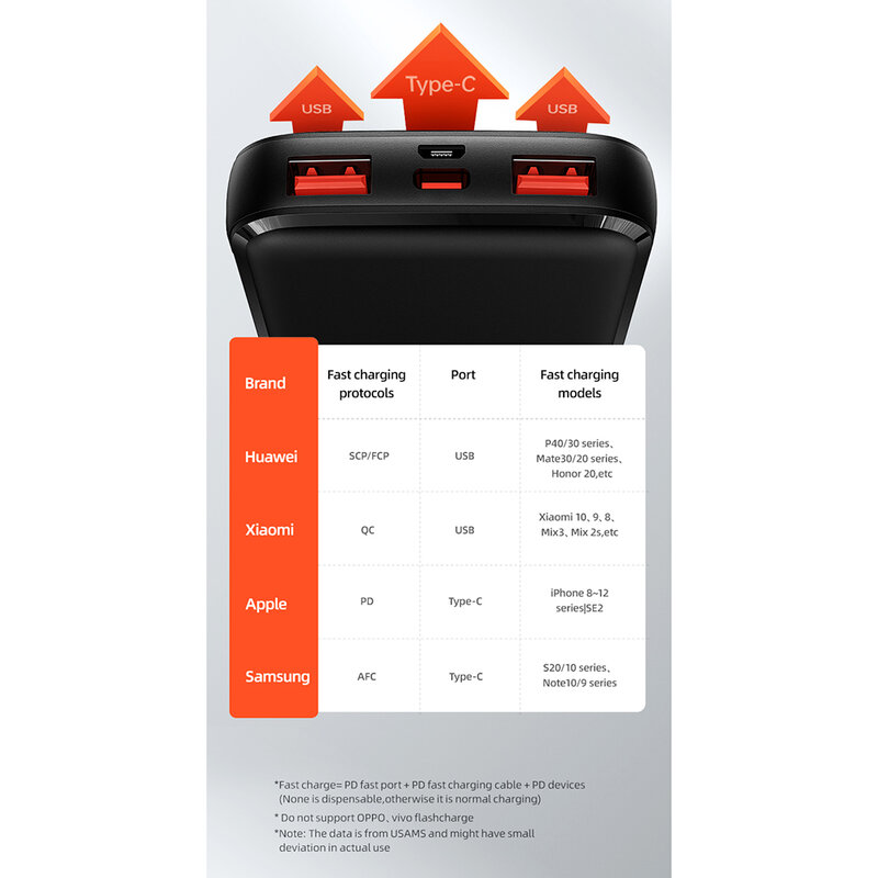 Baterie externa 10000mAh Usams PB58, 2xUSB, USB-C, Micro-USB, negru, US-CD161