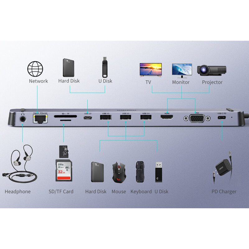 Docking station USB-C Choetech M20 la Type-C, USB, HDMI, SD/ TF, gri