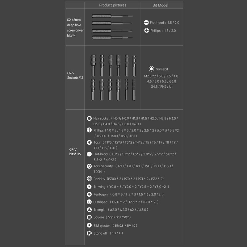 Set biti profesionali + accesorii service GSM 145in1 Jakemy JM-8183