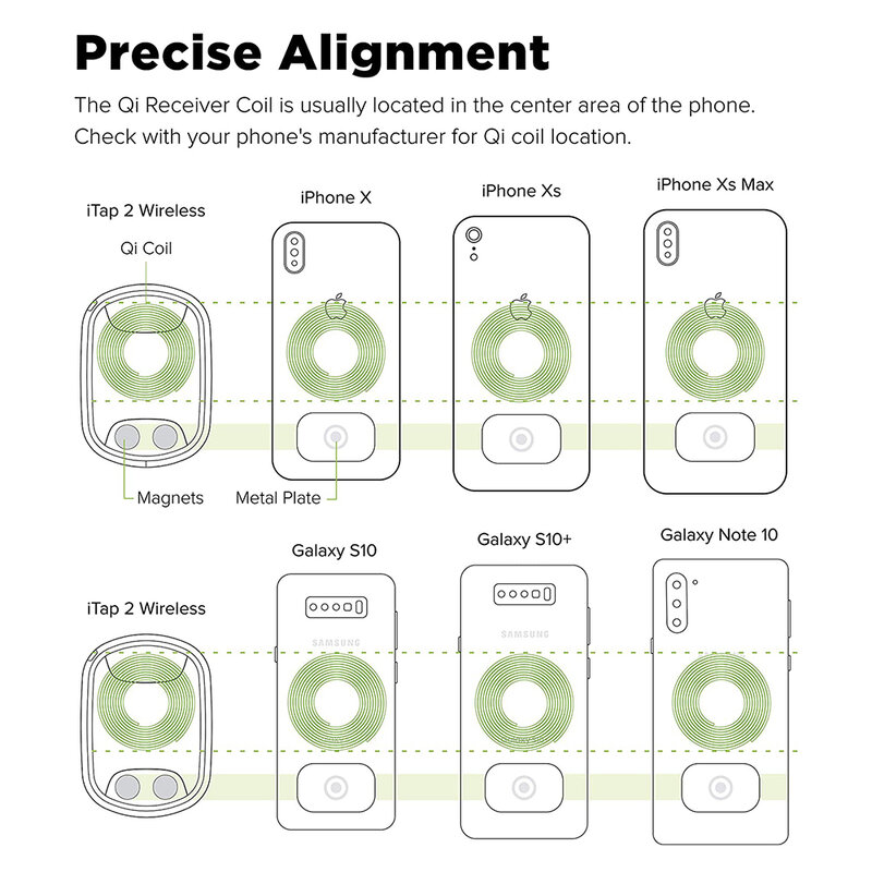 [Set 2x] Placute metalice pentru iOttie iTap 2 Wireless, negru/ gri