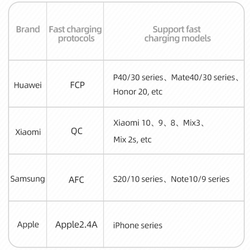 Baterie externa Fast Charging 20000mah Usams, negru, US-CD168