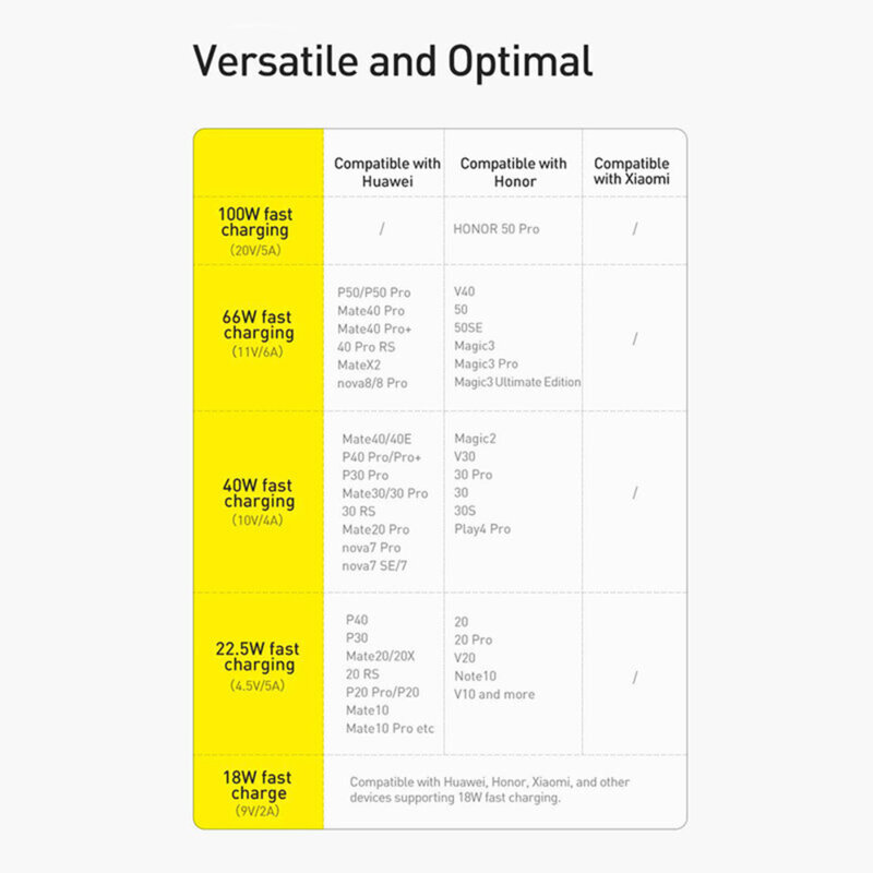 Cablu de date USB la tip C Baseus 100W, 1.2m, CAJY000405