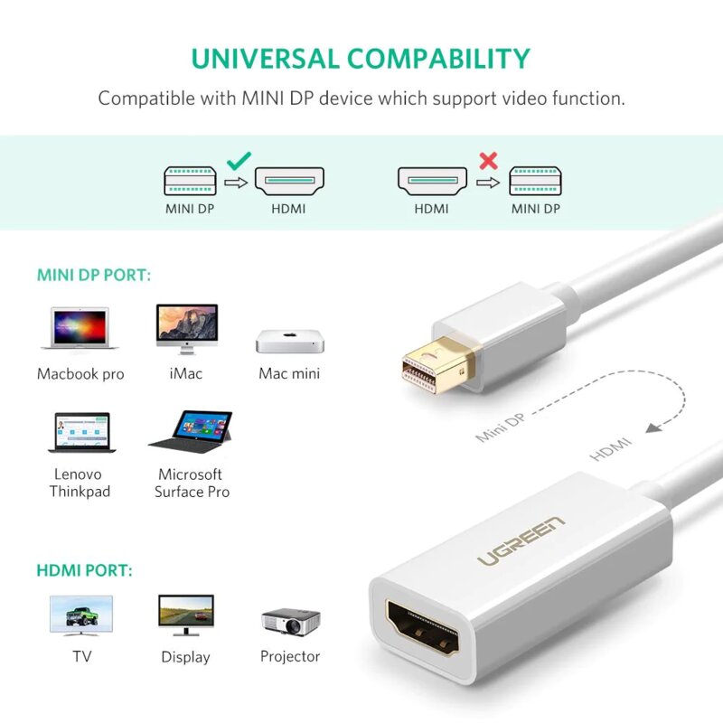 Adaptor HDMI la Mini DisplayPort Ugreen, alb, 10460