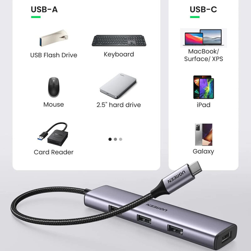 Docking station 4xUSB, Type-C, adaptor OTG Ugreen, 5Gbps, 20841