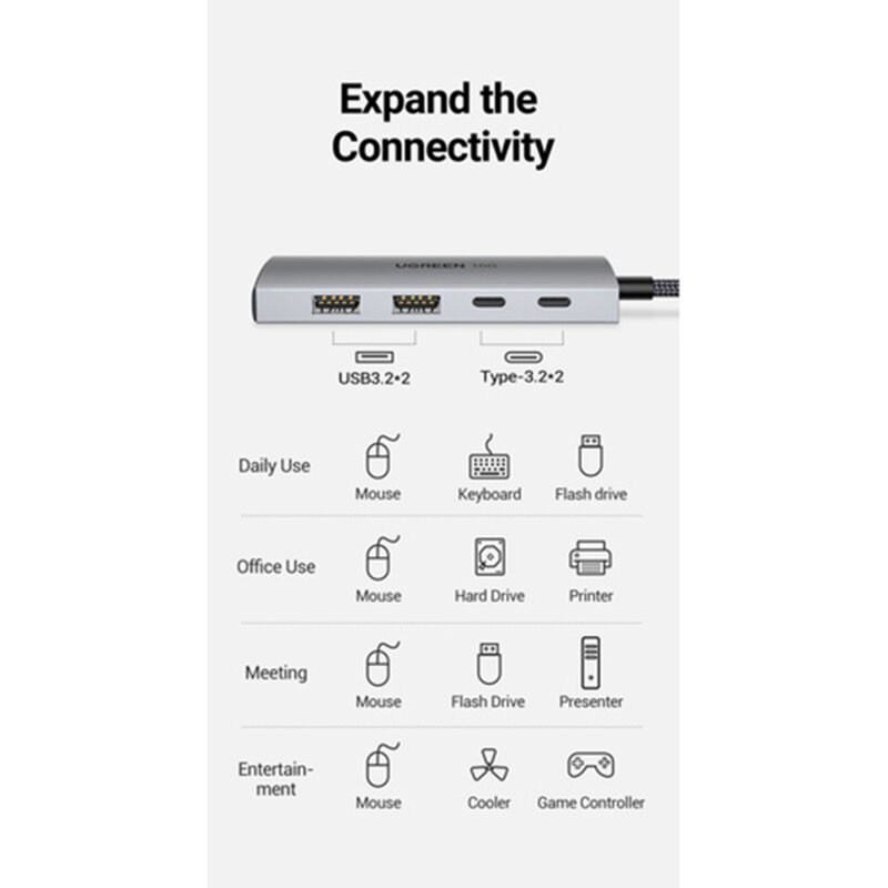 Dock USB-C la 2 x USB, 2 x tip C Ugreen, 10Gbps, gri, 30758