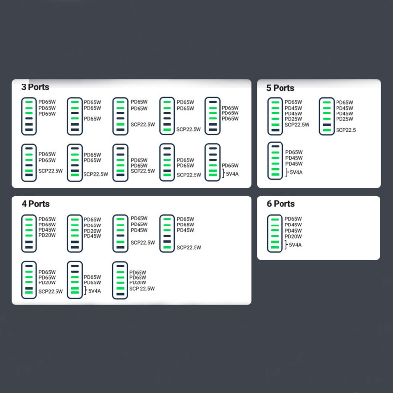 Statie 6in1, incarcator GaN 200W, 4xtip C, 2xUSB Ugreen, 40914