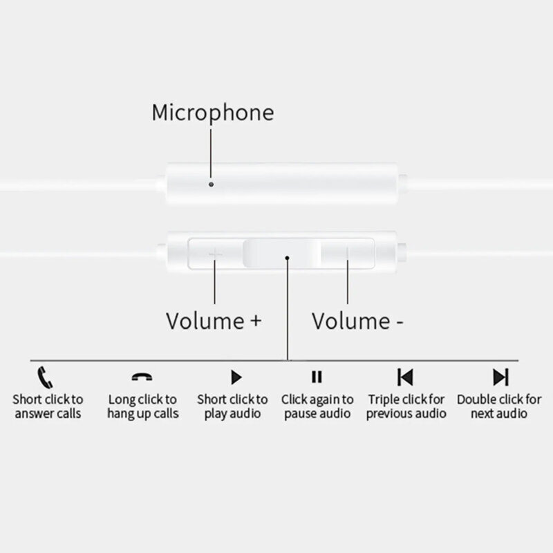 Casti audio tip C cu fir originale Huawei CM33, alb, blister