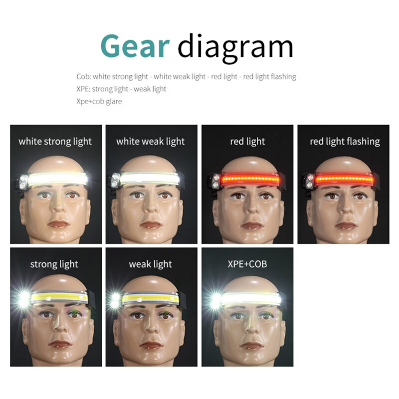 Lanterna cap puternica profesionala Techsuit, negru, HL-B-03