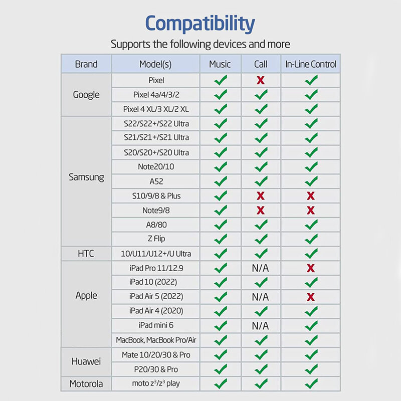 Adaptor audio Type-C la Jack 3.5mm ESR, 12 cm, negru
