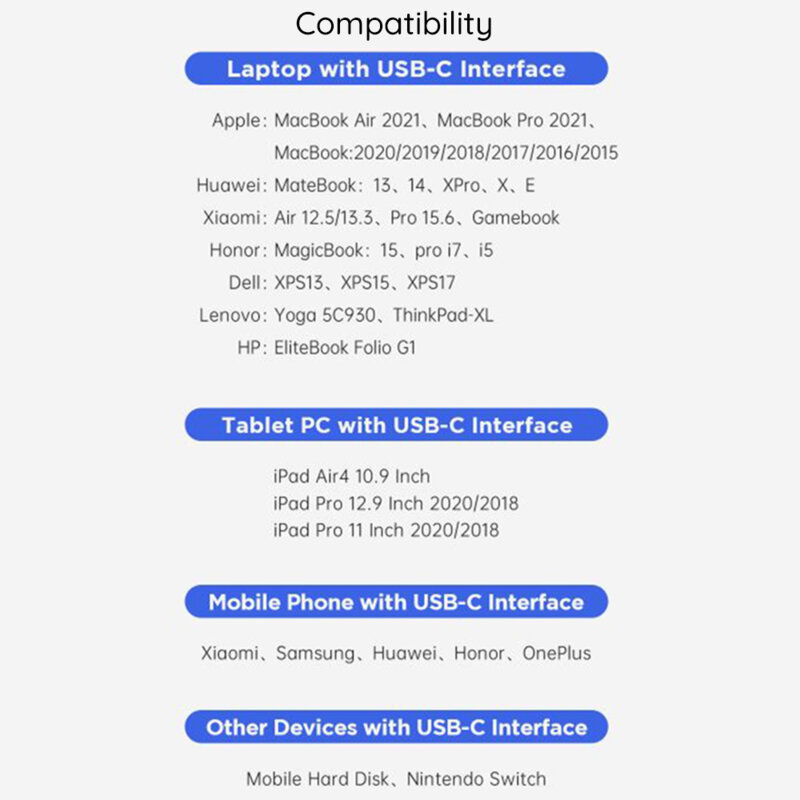 Cablu Type-C Super Fast Charge Duzzona A2, 65W, 480Mbps, 1m