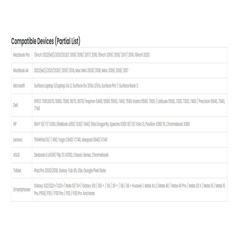 Dock USB-C la PD100W/ 3xUSB/ HDMI/ VGA/ RJ45/ Jack Ugreen, 80133