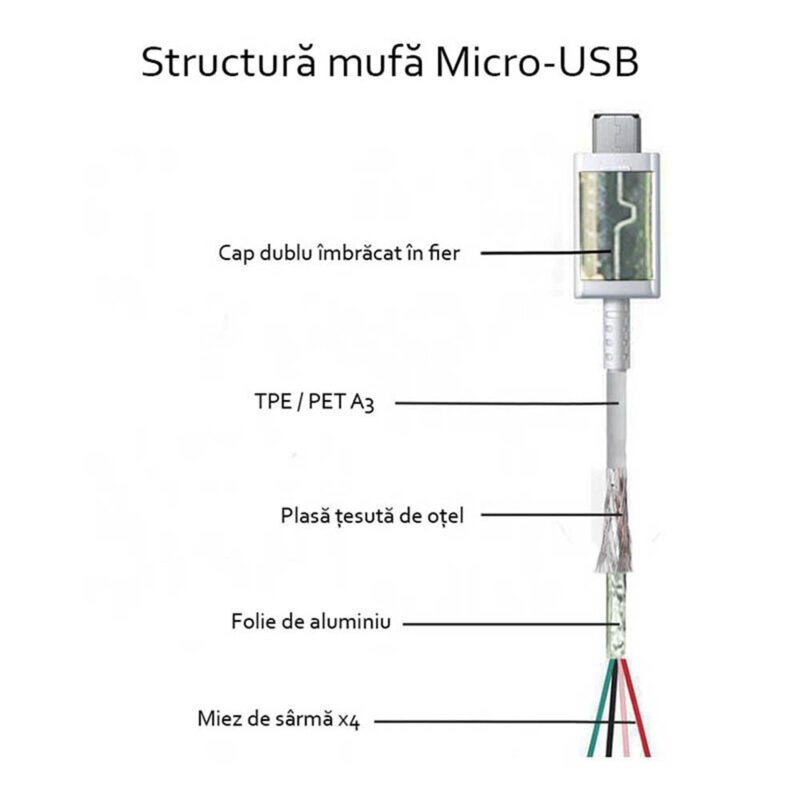 Cablu de date Samsung Micro-USB, 1.5m, 2A, alb, bulk, ECB-DU4EWE