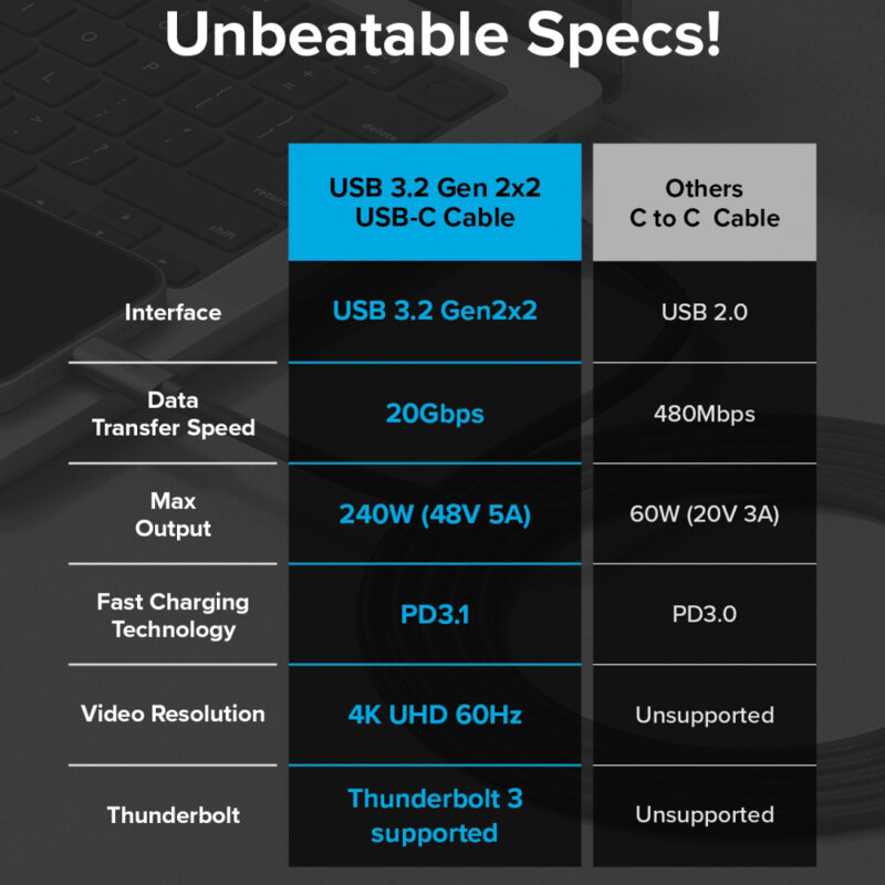 Cablu de date Fast Charging Type-C 240W, 2m Ringke, negru