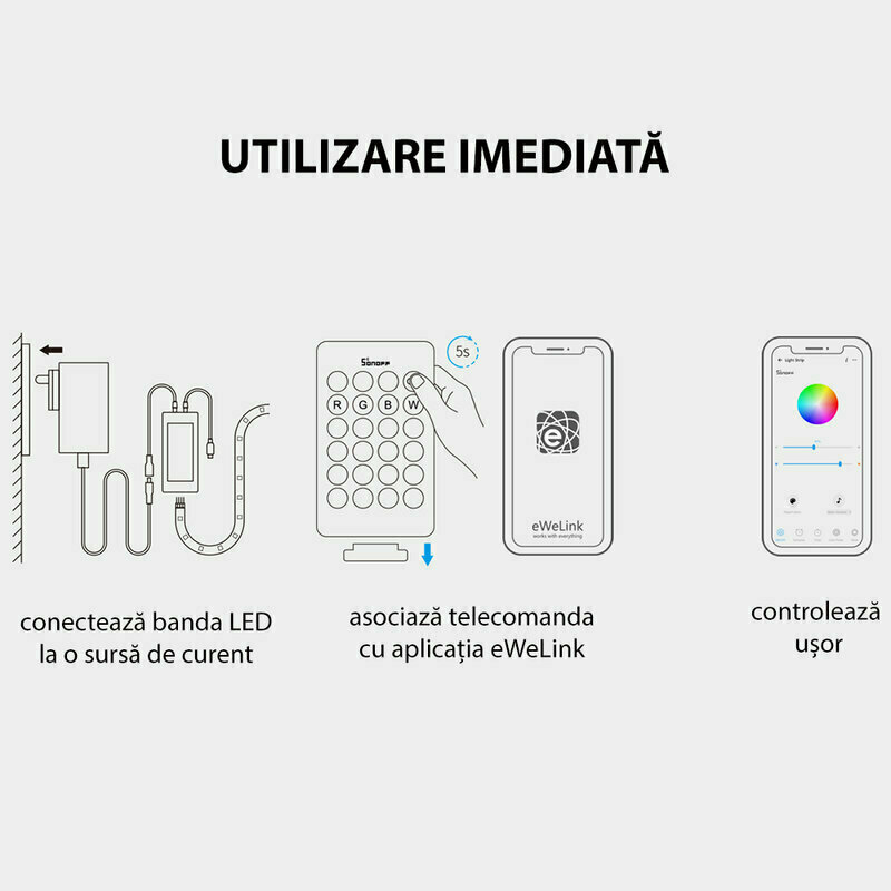 Kit banda LED RGB smart Sonoff L2 Lite, telecomanda, amplificator, 5m