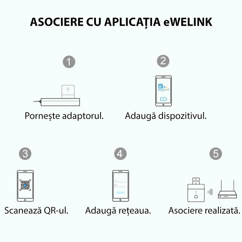 Adaptor USB smart Sonoff, wireless, Wi-Fi, 5V, 2.5A, alb