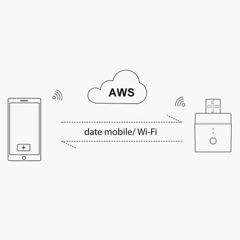 Adaptor USB smart Sonoff, wireless, Wi-Fi, 5V, 2.5A, alb