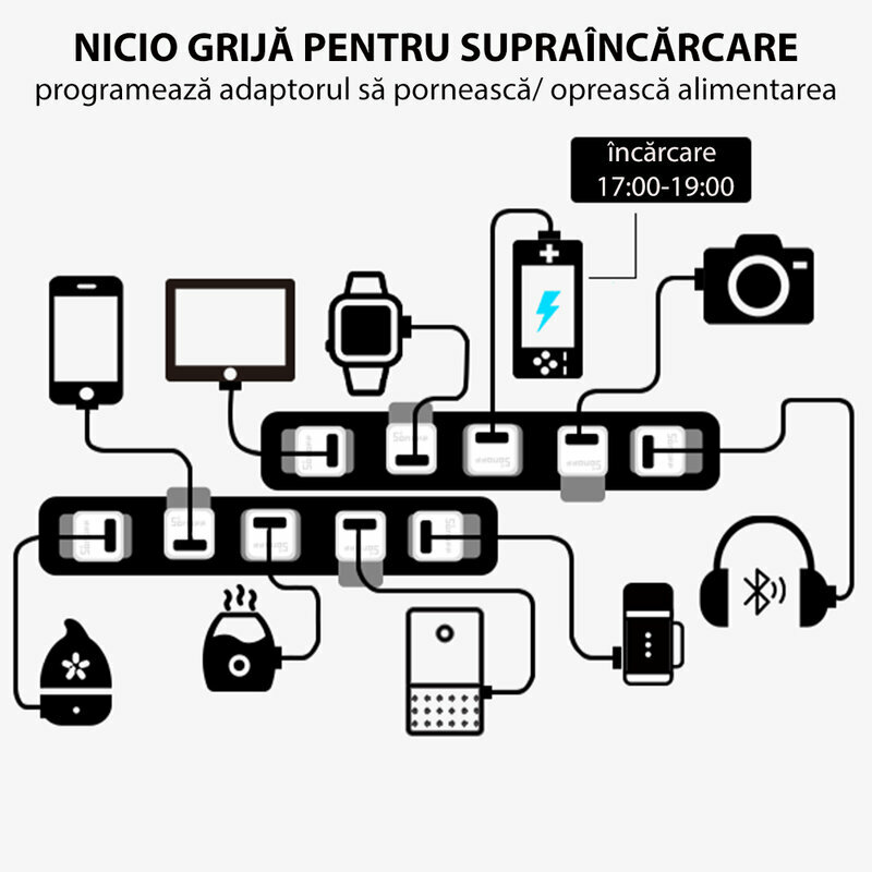 Adaptor USB smart Sonoff, wireless, Wi-Fi, 5V, 2.5A, alb