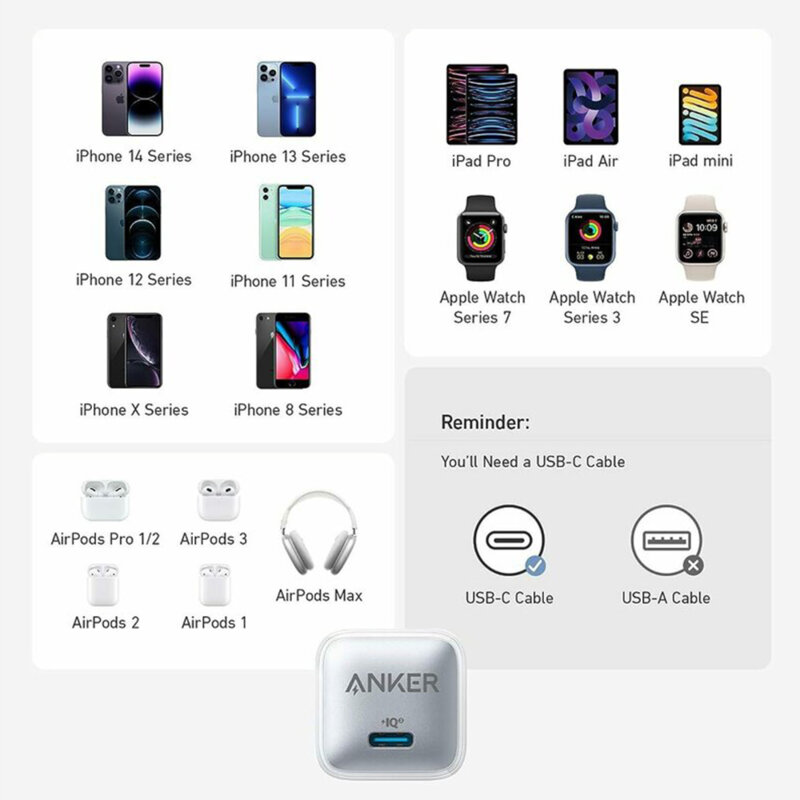 Incarcator priza Type-C, 20W, PowerIQ Anker 512, Nano 3, alb
