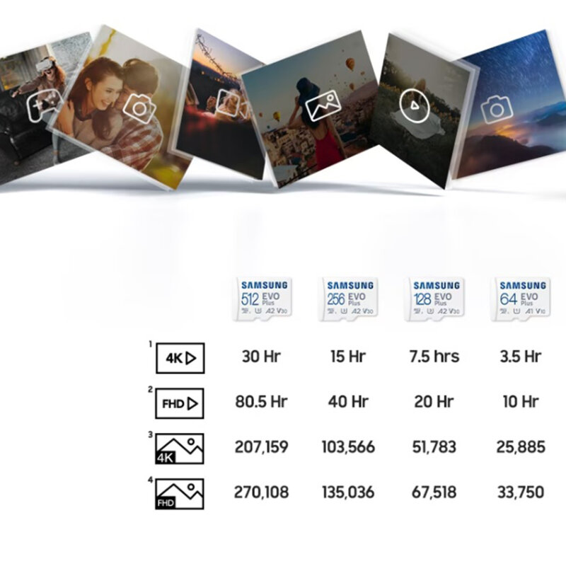 Card de memorie MicroSD 64GB Samsung Evo Plus, MB-MC64KA/EU