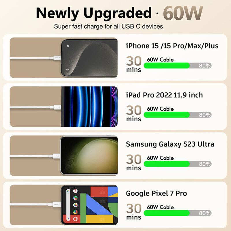 Cablu de date Fast Charging Type-C 60W Techsuit PCB130, 1m, alb