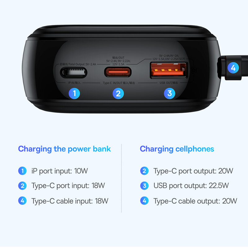 Baterie externa, power bank 20000mAh Baseus, 22.5W, P10067103113-00