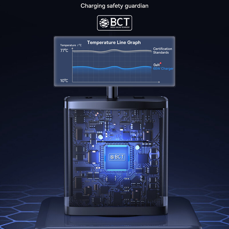 Incarcator priza Fast Charge Baseus Cube Pro, 65W, negru