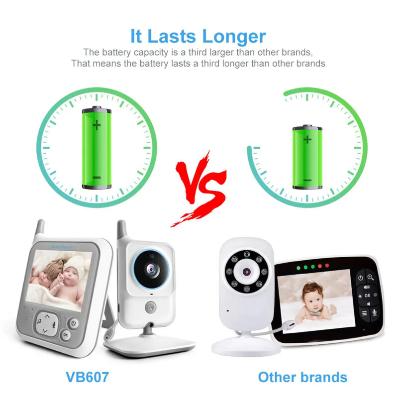 Baby monitor pentru monitorizare copii Techsuit, VB607, alb