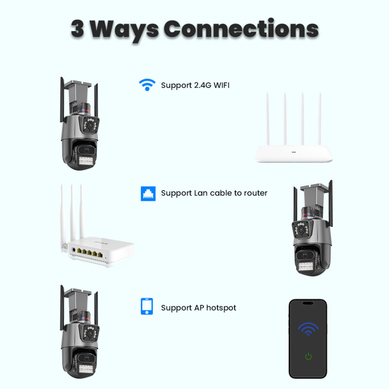 Camera supraveghere cu senzor de miscare Techsuit C11X, P11-QQ6